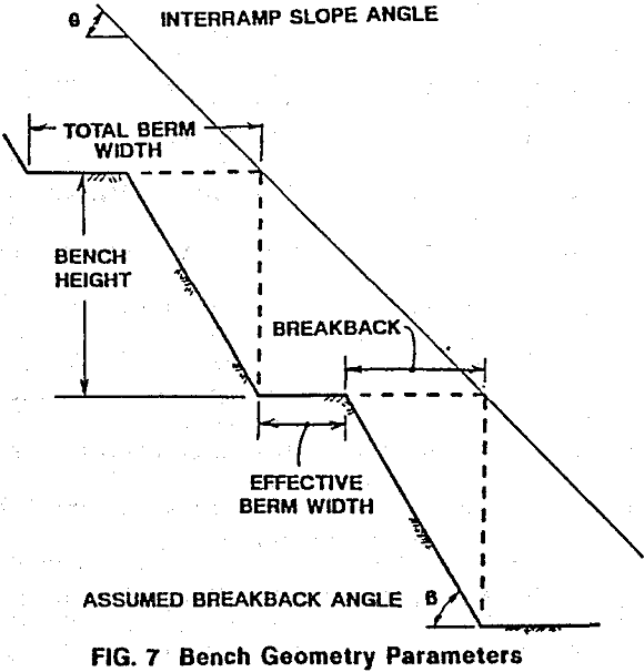 rock-mechanics bench geometry parameters