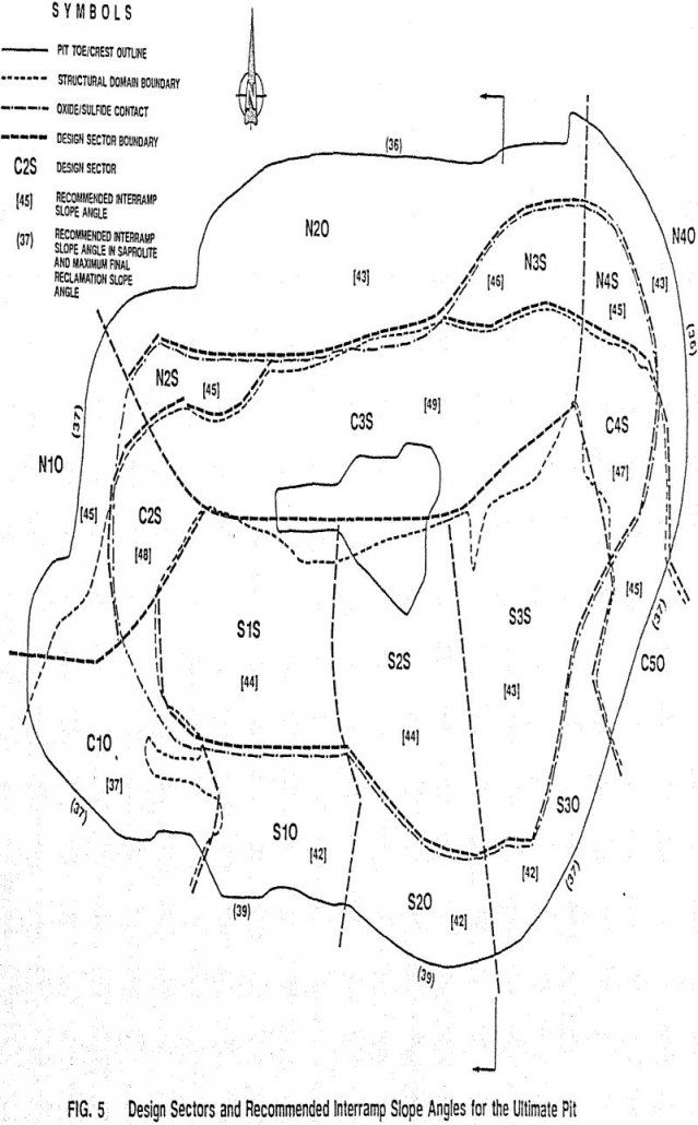 rock-mechanics design sectors