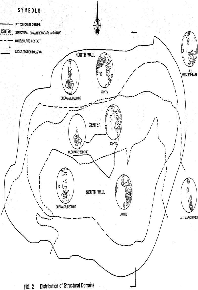 rock-mechanics distribution of structural domains