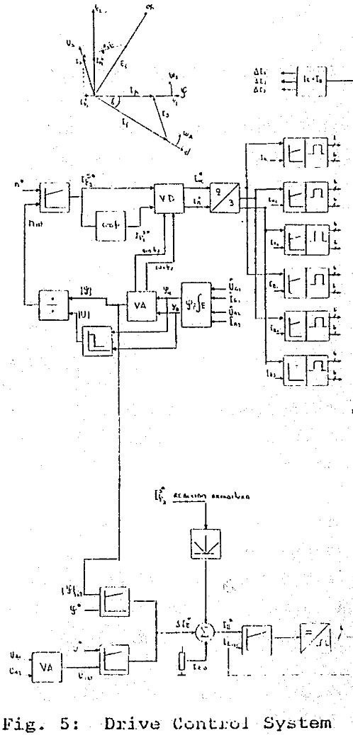 sag mill drive control system