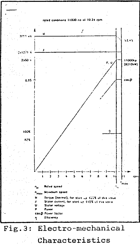 sag mill electro-mechanical characteristics