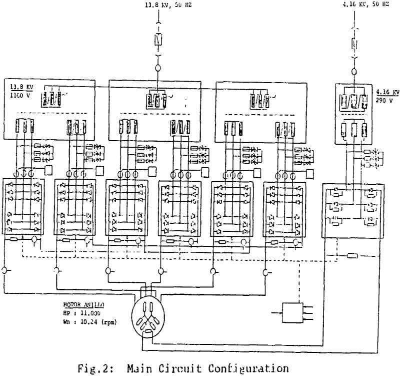 sag mill main circuit configuration