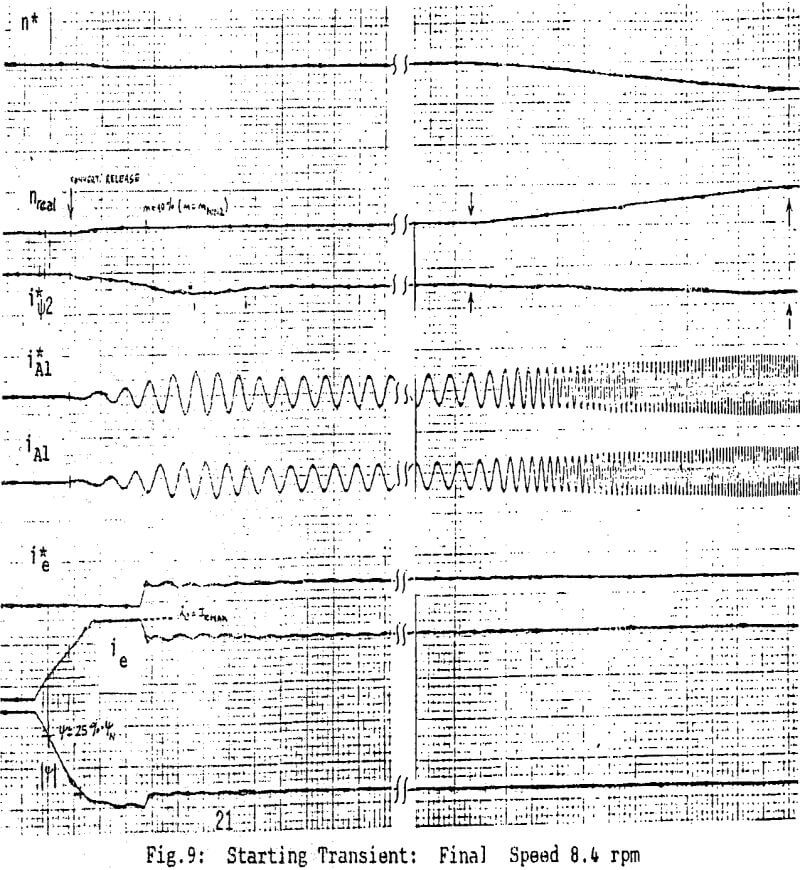 sag mill starting transient