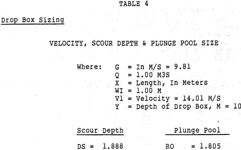 slurry handling drop box sizing