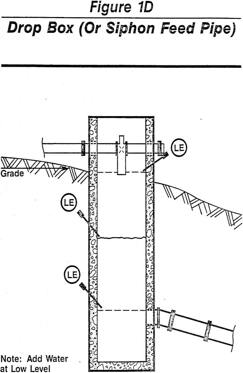 slurry handling drop box