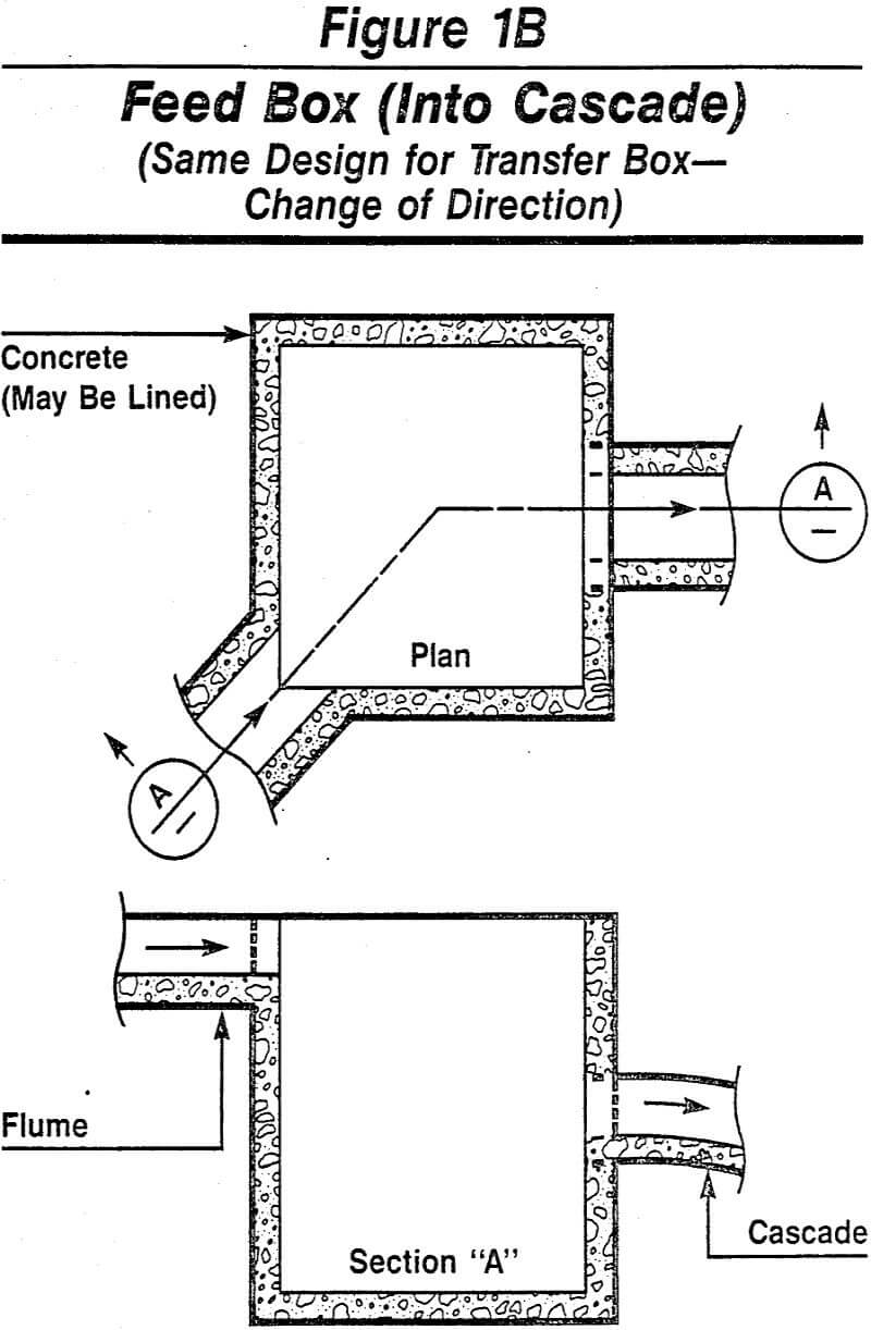 slurry handling feed box