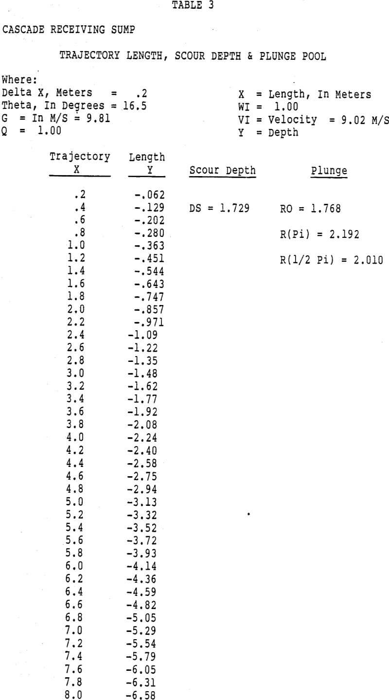 slurry handling trajectory length