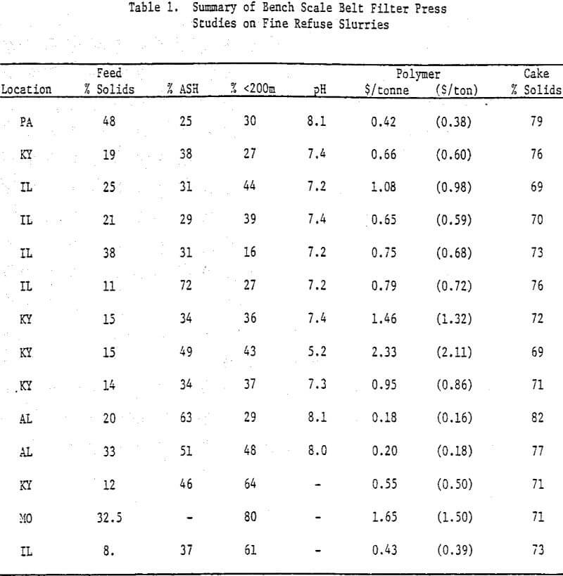 slurry thickening and dewatering summary of bench scale