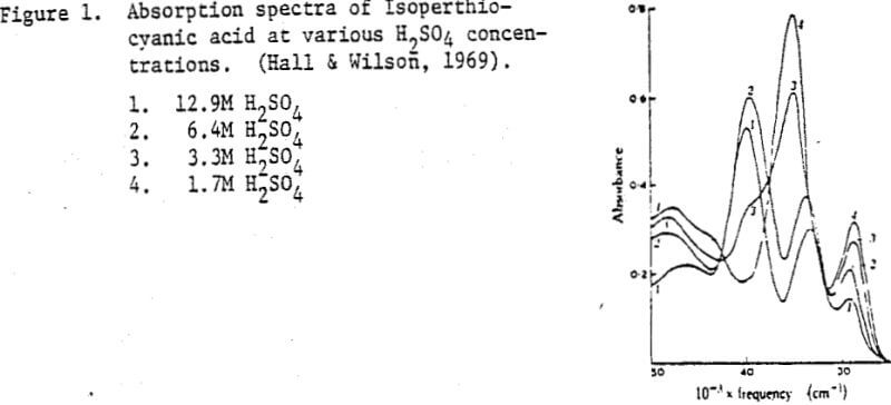 solvent-extraction-absorption-spectra