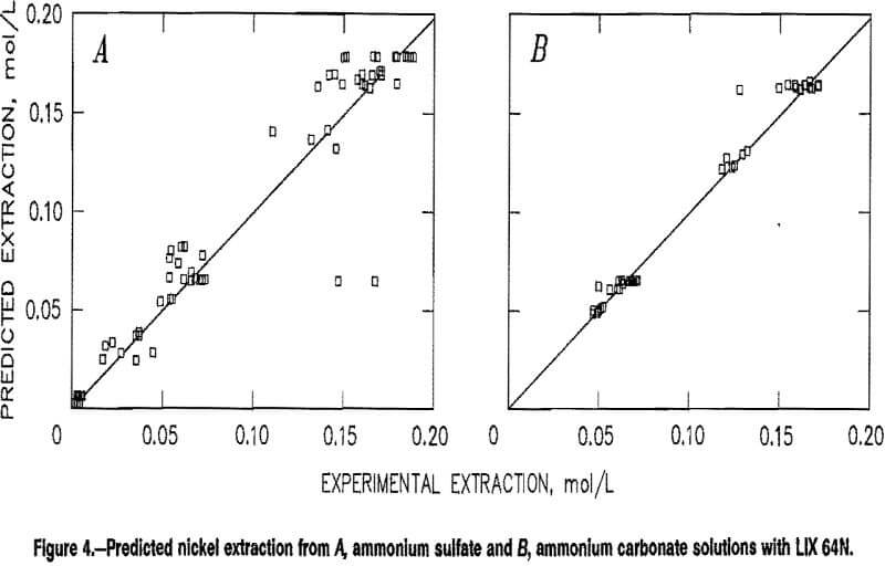 solvent-extraction ammonium carbonate solutions