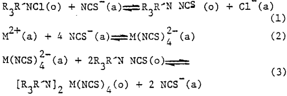 solvent-extraction-equation