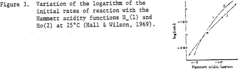 solvent-extraction-logarithm