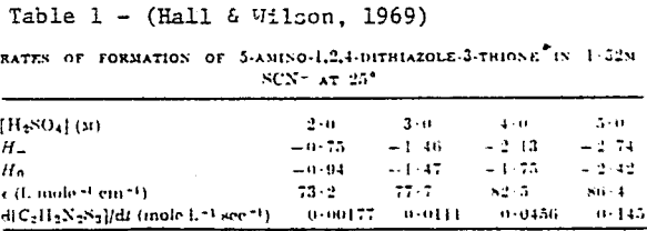 solvent-extraction-rate-of-formation