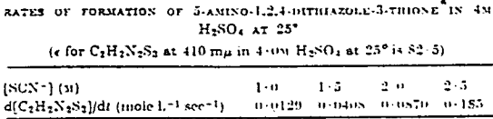 solvent-extraction-rates