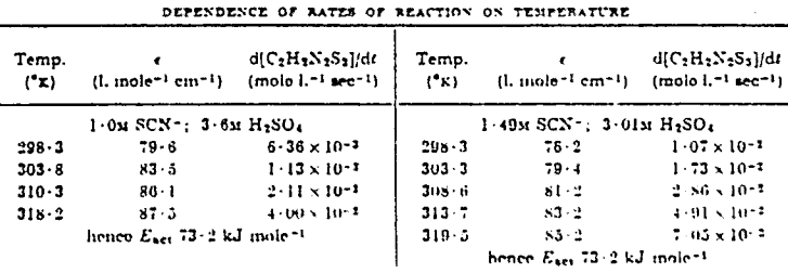 solvent-extraction-reaction