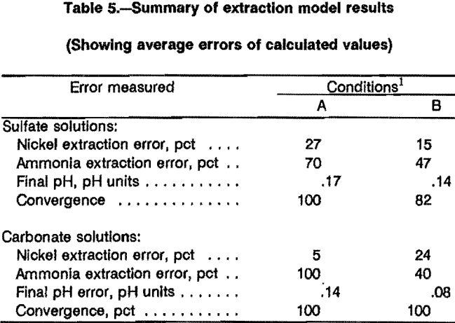 solvent-extraction-summary