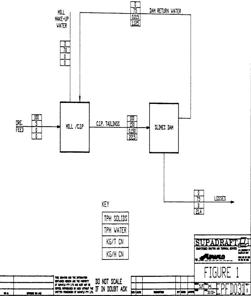 thickener supaflo