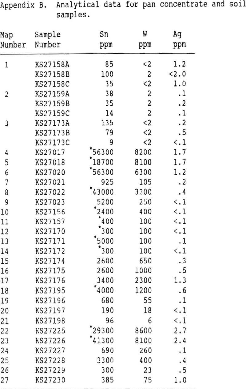 tin-tungsten greisen mineralization analytical data