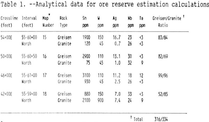 tin-tungsten-greisen-mineralization-analytical-data