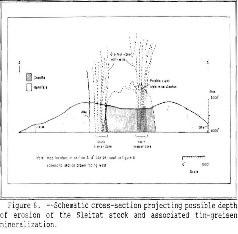 tin-tungsten greisen mineralization cross-section