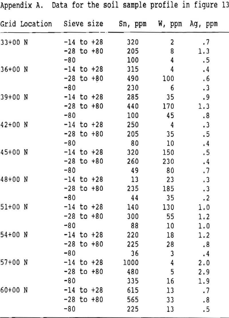 tin-tungsten greisen mineralization data