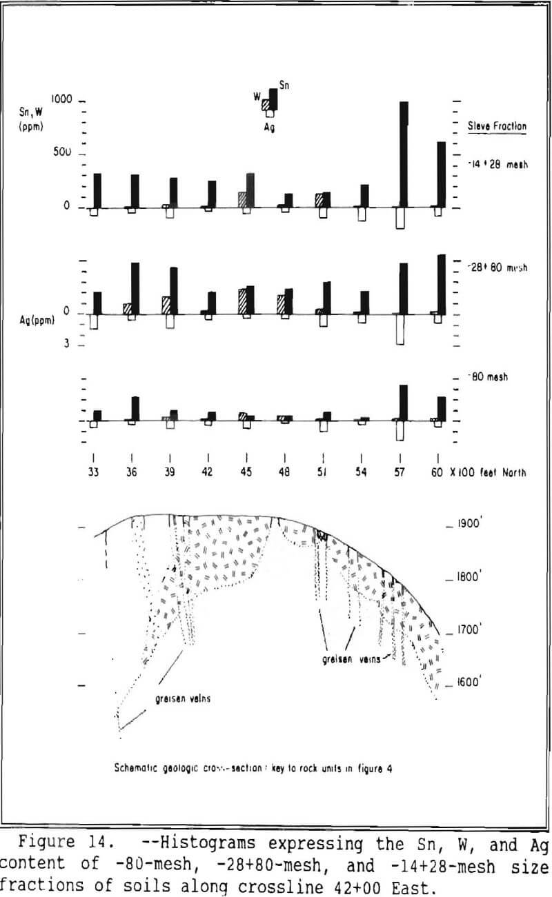 tin-tungsten greisen mineralization histograms