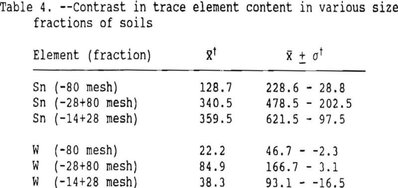 tin-tungsten-greisen-mineralization-size-fraction