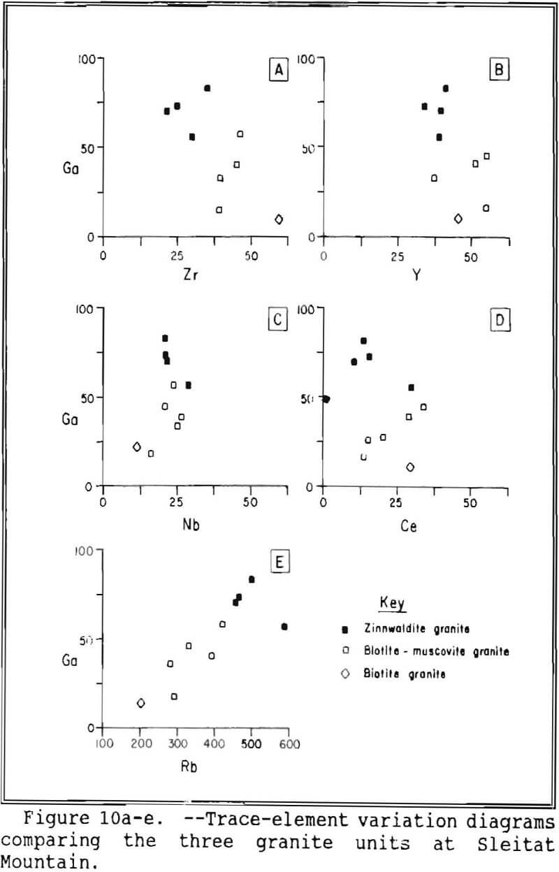 tin-tungsten greisen mineralization trace element