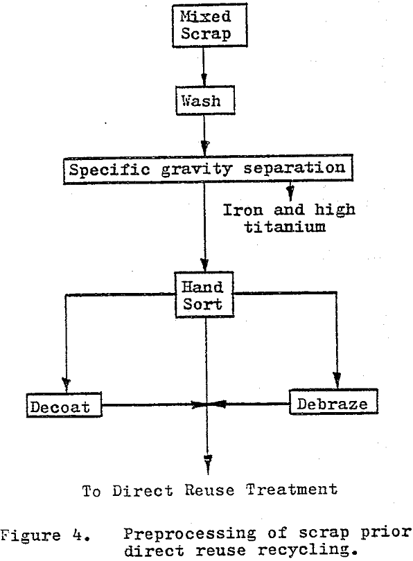 tungsten carbide scrap