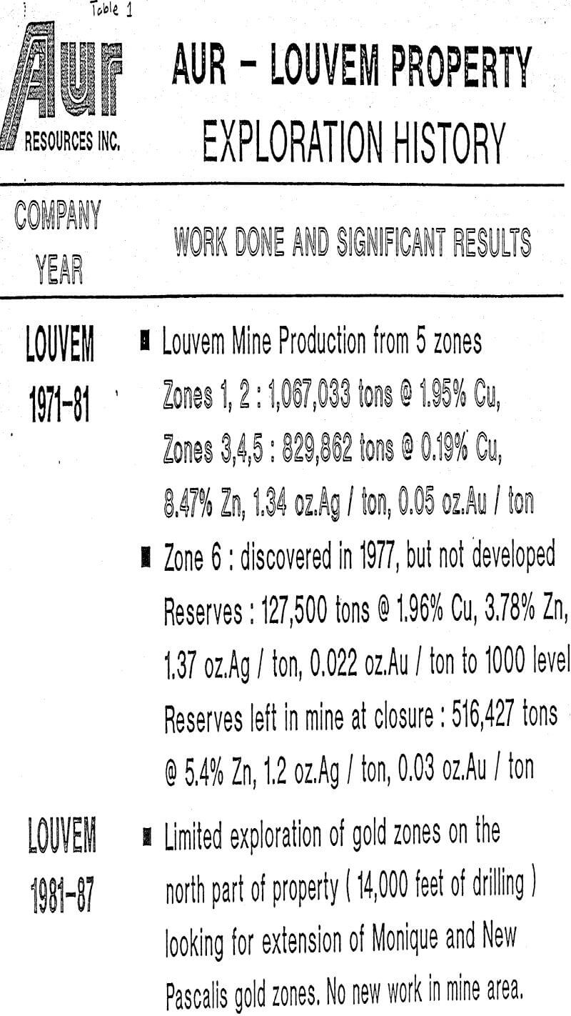 volcanogenic sulphide deposit exploration history