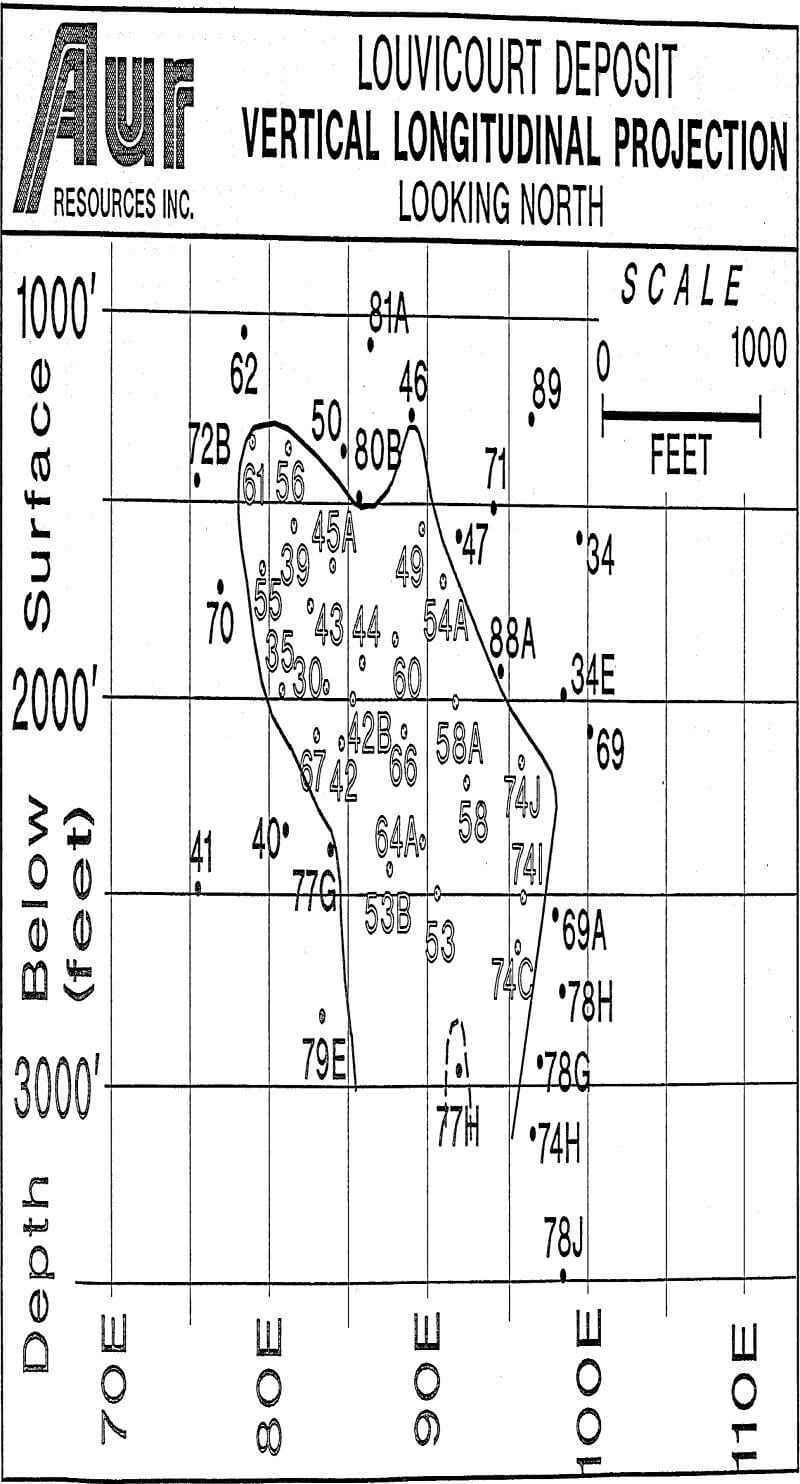 volcanogenic sulphide deposit vertical longitudinal