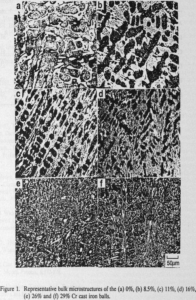 wet grinding bulk microstructures