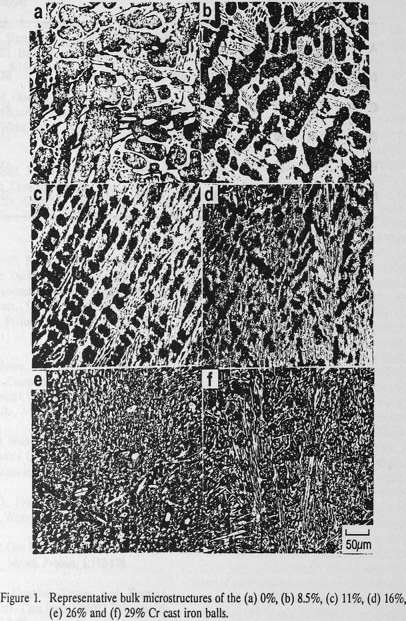 wet grinding bulk microstructures