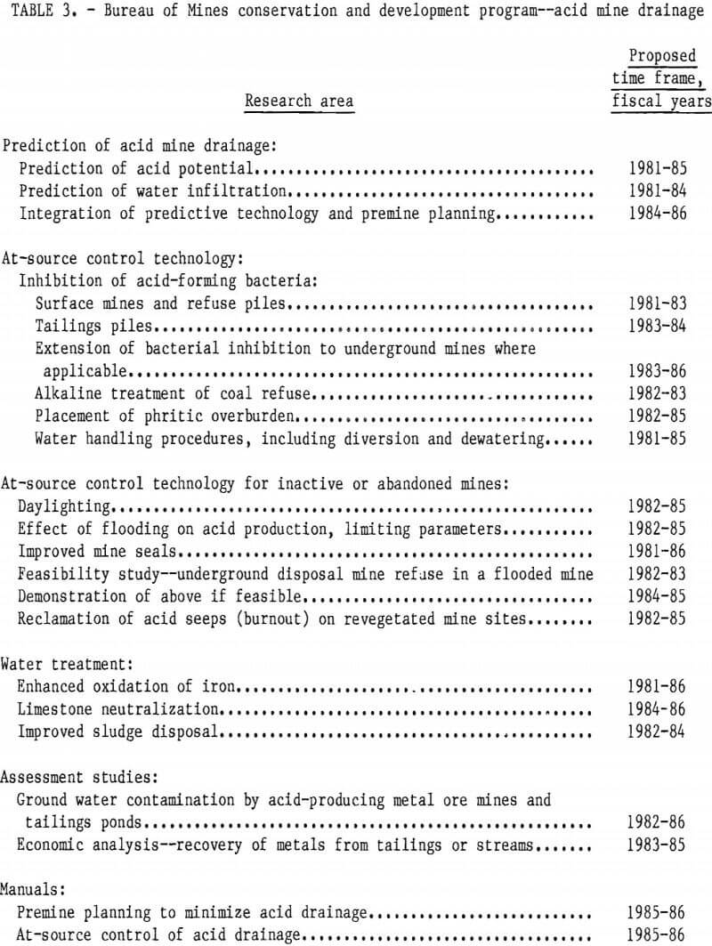 acid mine drainage conservation and development program