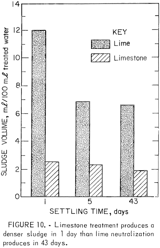 acid mine drainage limestone treatment