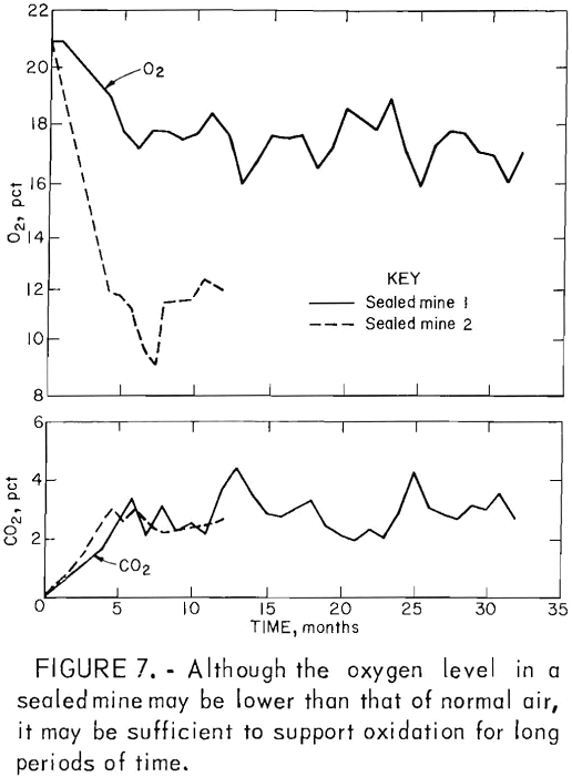 acid mine drainage oxygen level