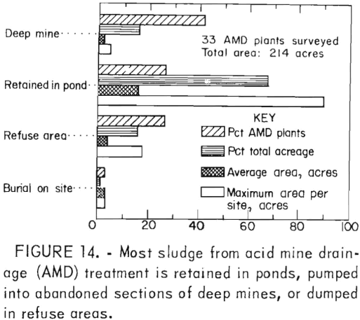 acid-mine-drainage-sludge