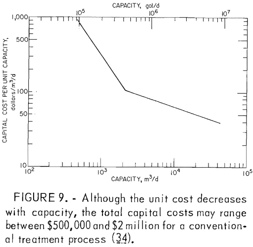 acid mine drainage unit cost