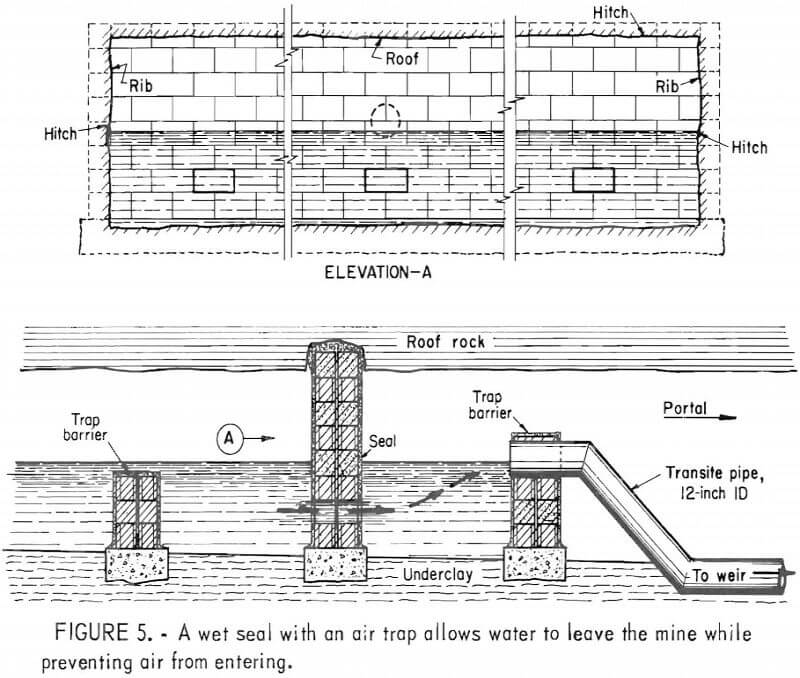 acid mine drainage wet seal