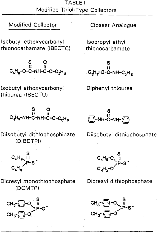 adsorption modified thiol-type collectors