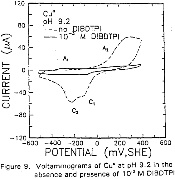 adsorption modified thiol-type dibdtpi