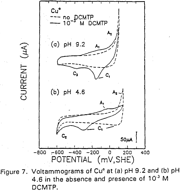 adsorption modified thiol-type ph