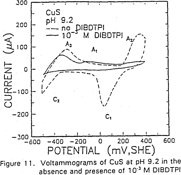 adsorption modified thiol-type ph 9.2