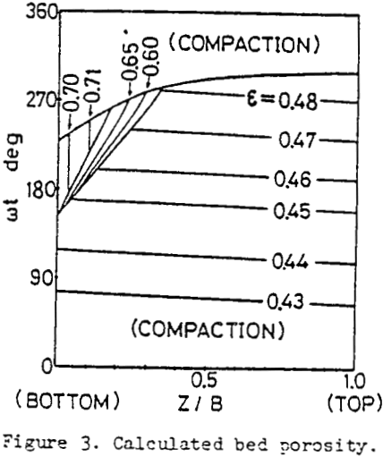 air-pulsated-jigs calculated bed porosity