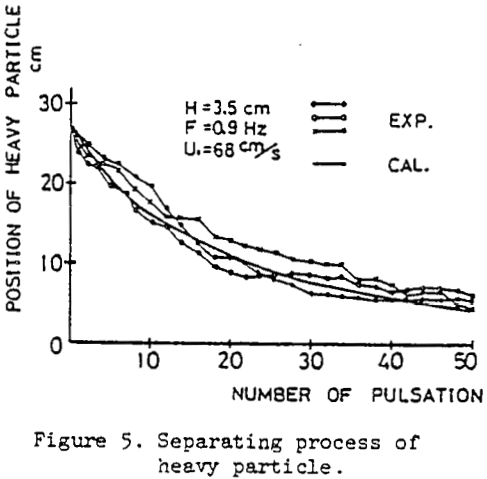 air-pulsated-jigs-separating-process