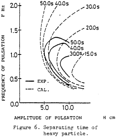 air-pulsated-jigs separating time