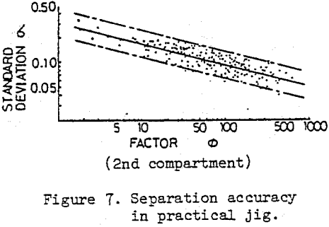 air-pulsated-jigs-separation-accuracy