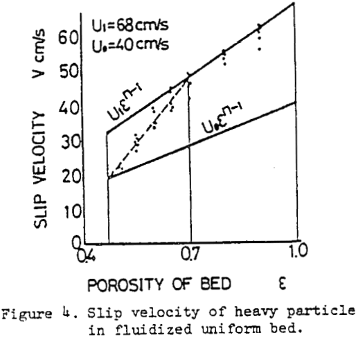 air-pulsated-jigs-slip-velocity