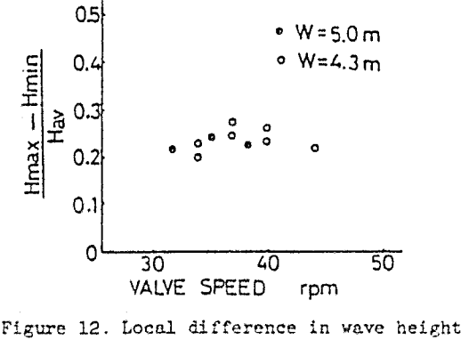 air-pulsated-jigs-wave-height