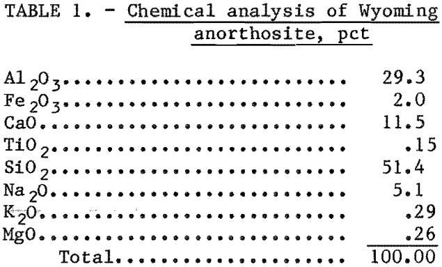 aluminum-extraction-chemical-analysis